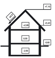 Вертикальный разрез