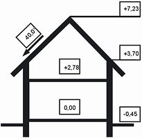 Вертикальный разрез