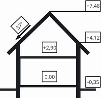 Вертикальный разрез дома, Двухэтажный дом 10х9 - 125.5 м2