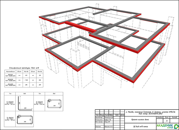 Неверный расчет нагрузки на стены